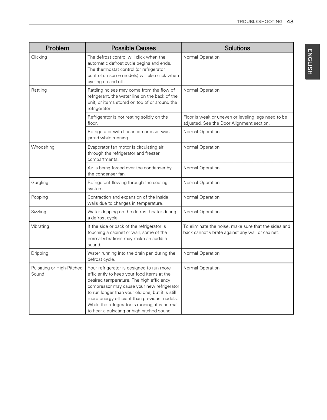 LG Electronics LFX25974ST, LFX25974SB owner manual Control on some models will also click when 