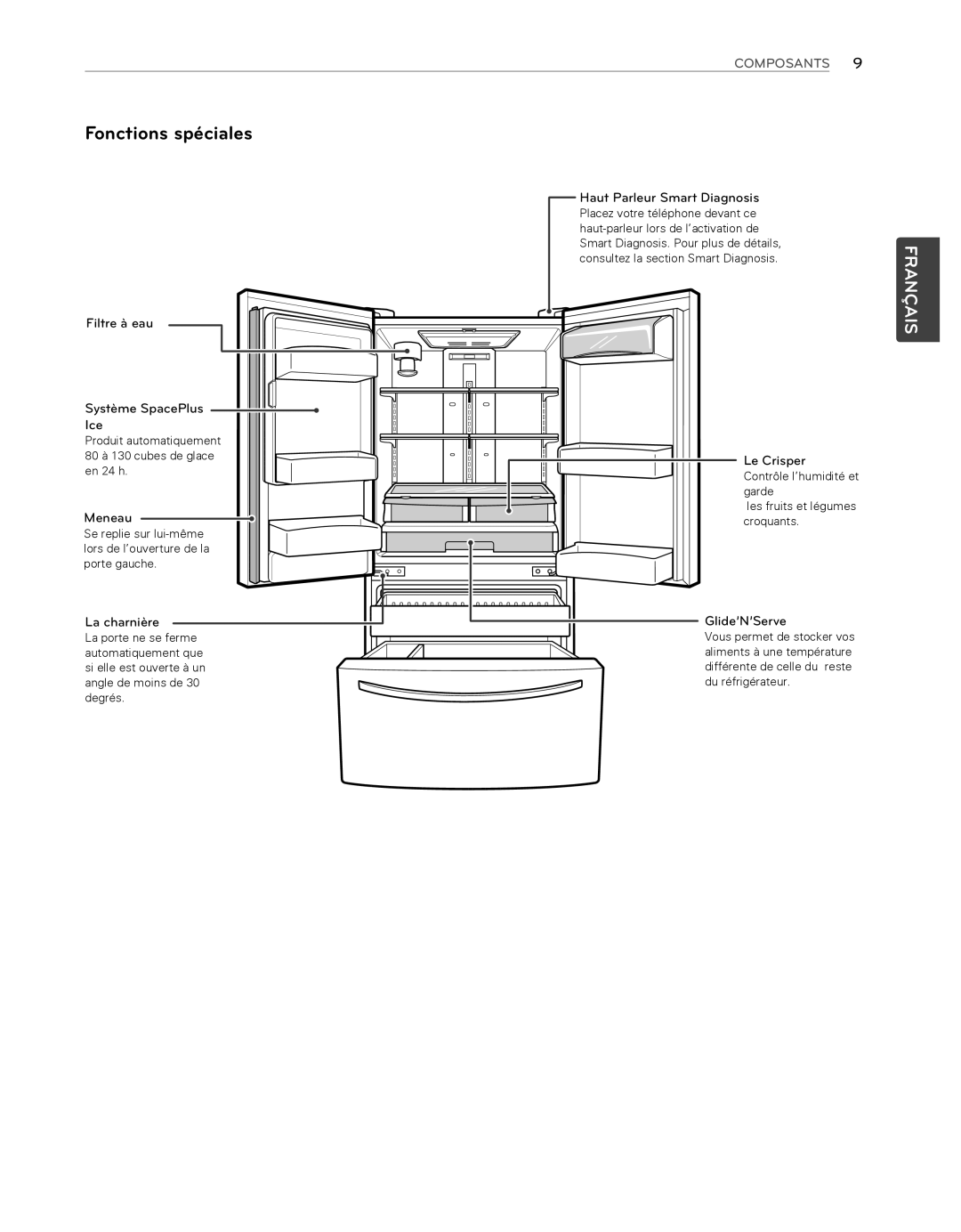 LG Electronics LFX25974ST, LFX25974SB owner manual Fonctions spéciales 