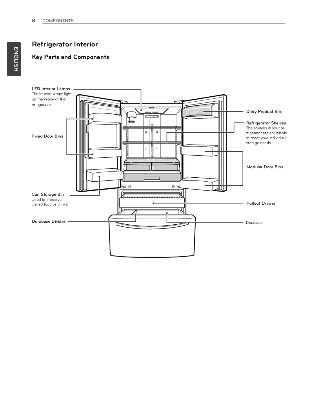 LG Electronics LFX25974SB, LFX25974ST owner manual Refrigerator Interior, Key Parts and Components 