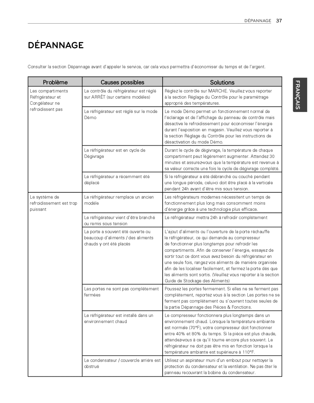 LG Electronics LFX25974ST, LFX25974SB Guide de Stockage des Aliments, La partie Dépannage des Pièces & Fonctions 