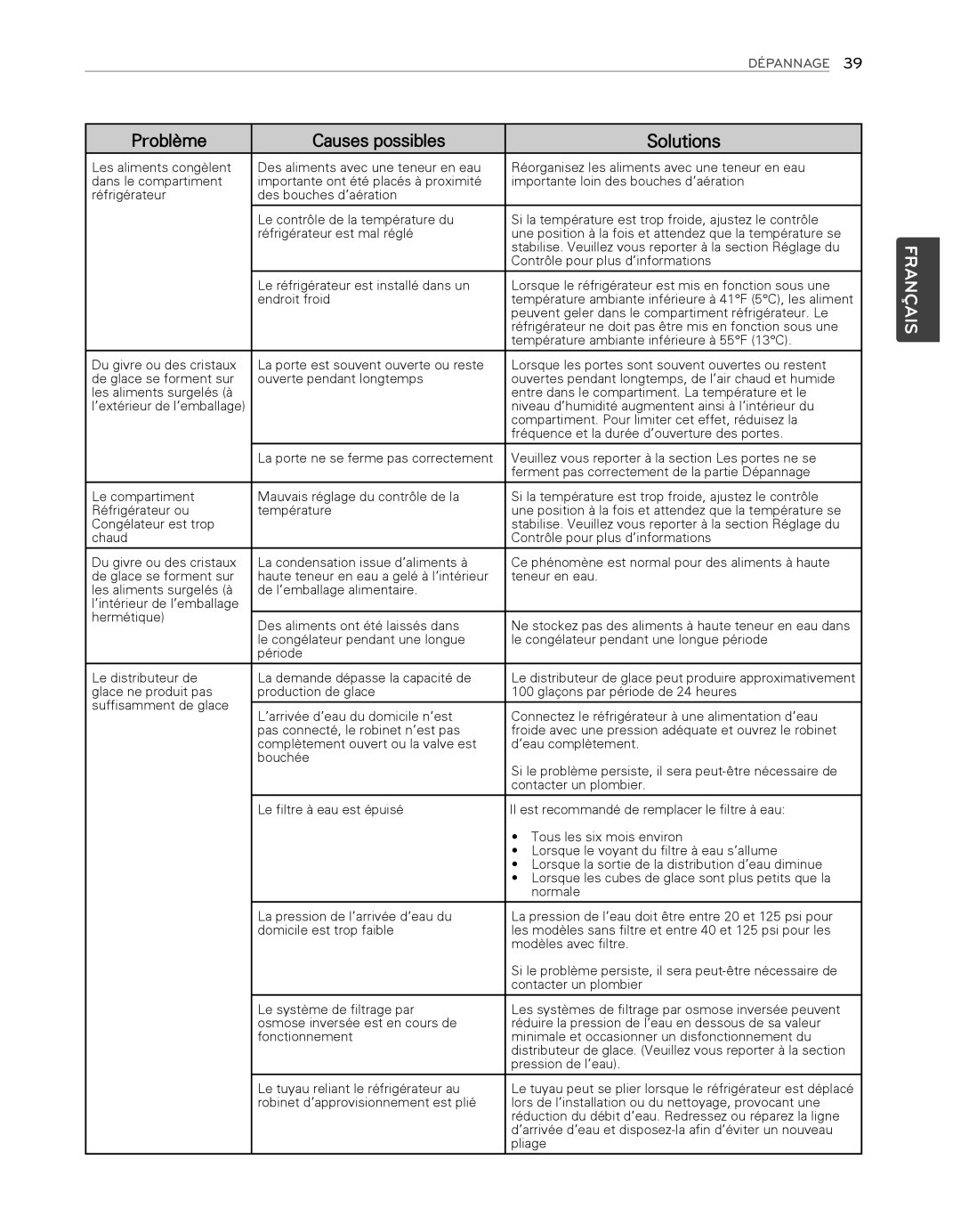 LG Electronics LFX25974ST Peuvent geler dans le compartiment réfrigérateur. Le, Température ambiante inférieure à 55F 13C 