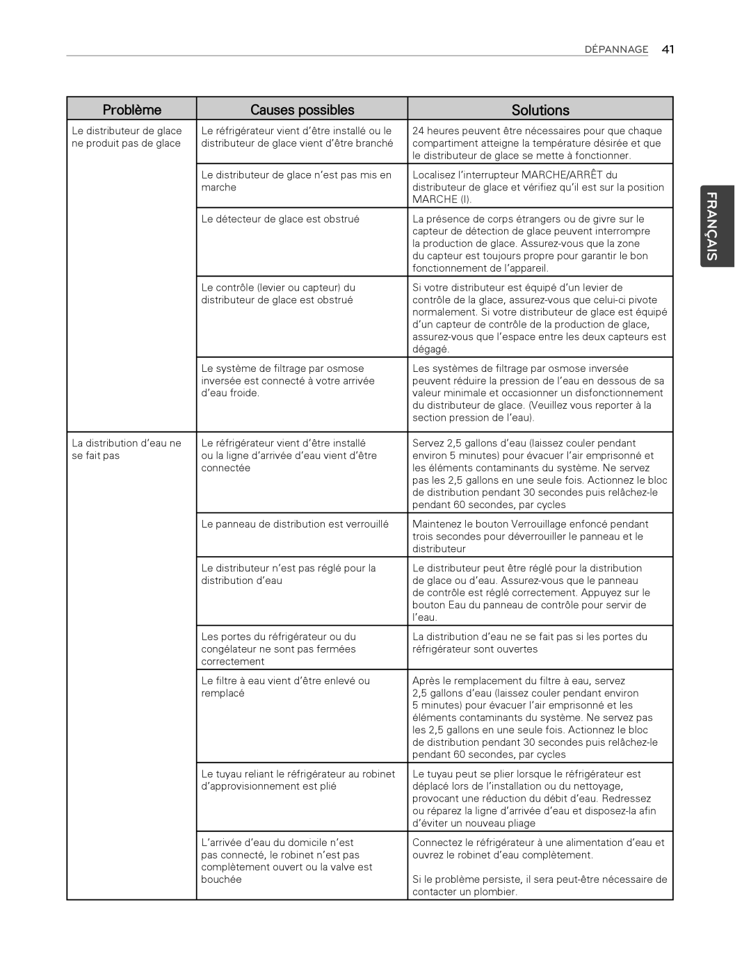 LG Electronics LFX25974ST, LFX25974SB owner manual Du capteur est toujours propre pour garantir le bon, Marche 