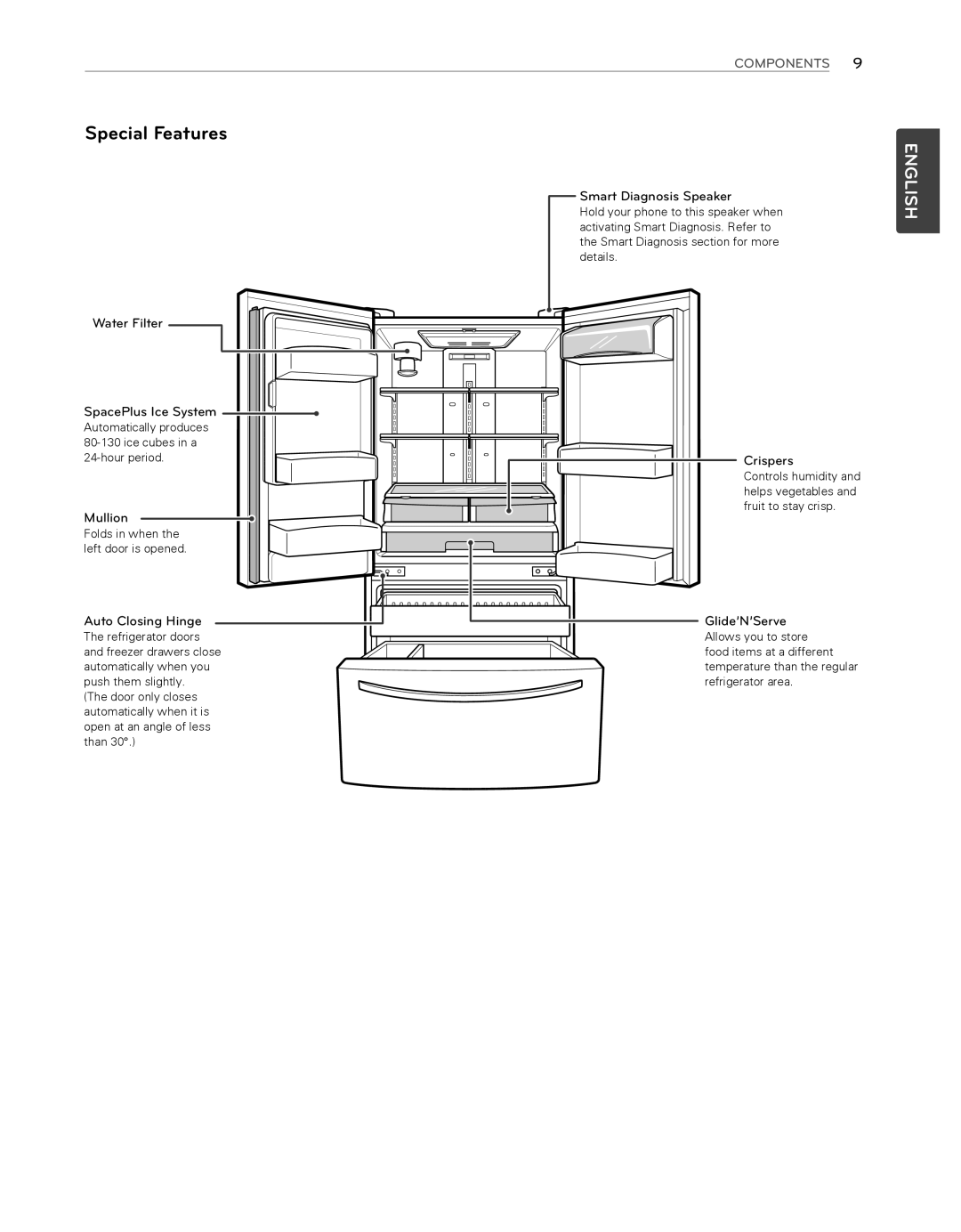 LG Electronics LFX25974ST, LFX25974SB owner manual Special Features 