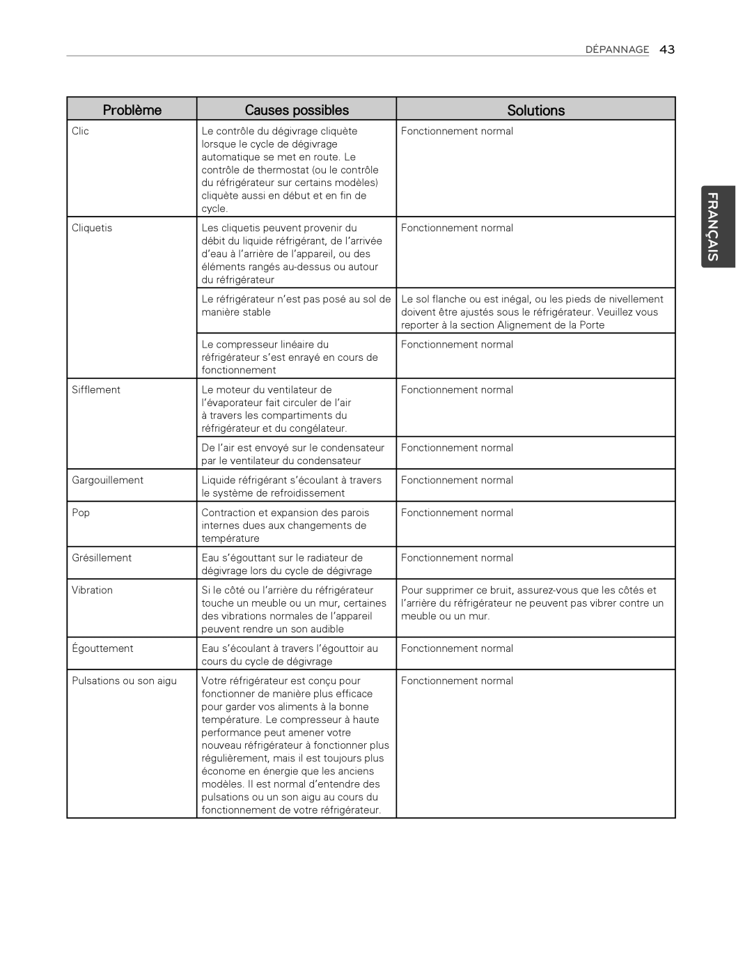 LG Electronics LFX25974ST, LFX25974SB owner manual Le sol flanche ou est inégal, ou les pieds de nivellement 