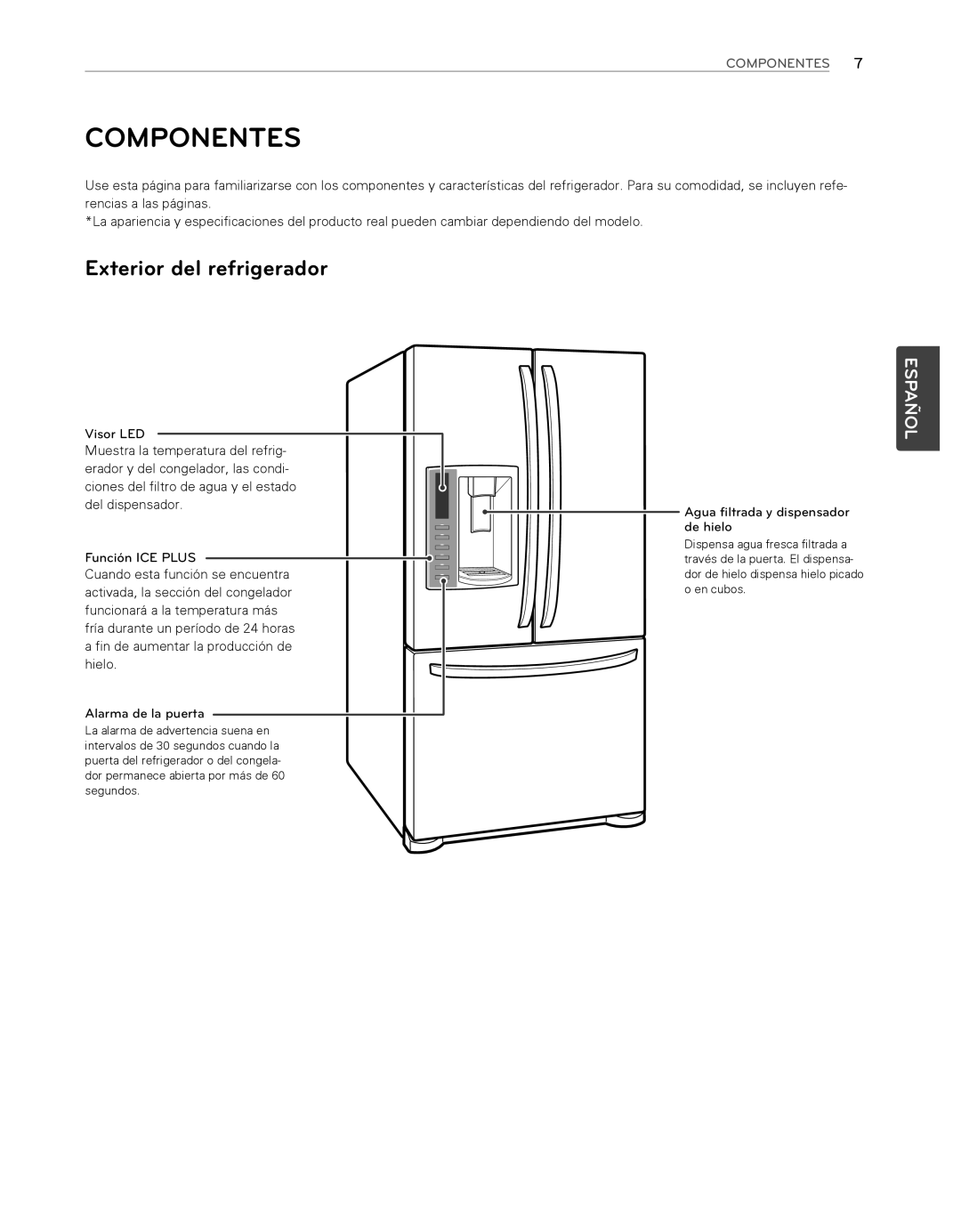 LG Electronics LFX25974ST, LFX25974SB owner manual Componentes, Exterior del refrigerador, Español 