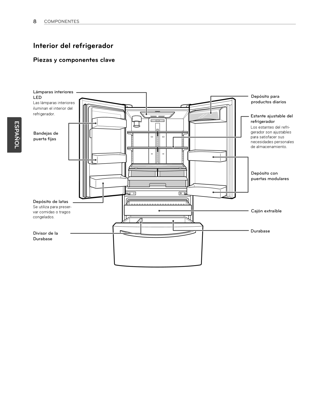 LG Electronics LFX25974SB Interior del refrigerador, Piezas y componentes clave, 8COMPONENTES, puerta fijas, Bandejas de 