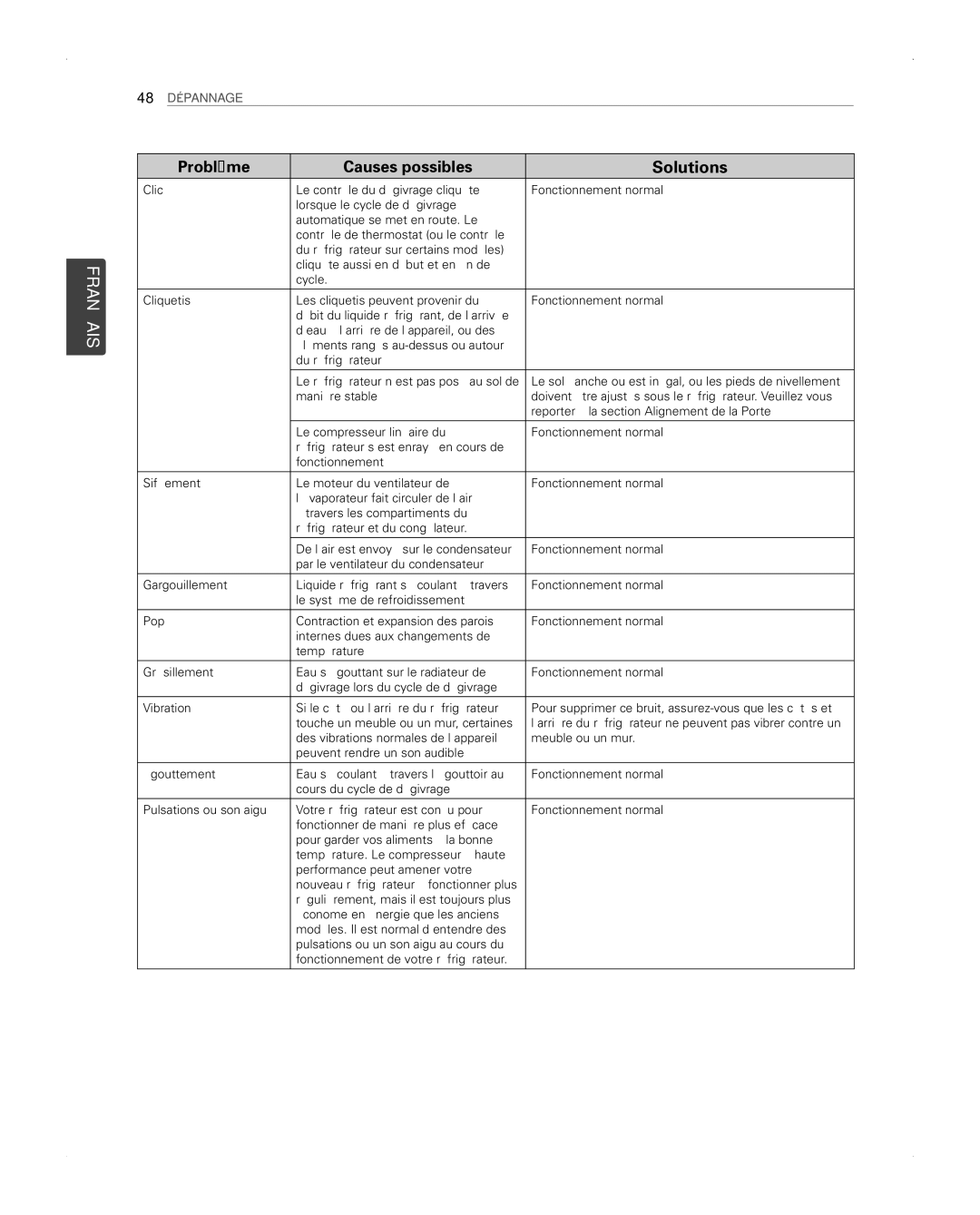 LG Electronics LFX31945ST owner manual Le sol ﬂanche ou est inégal, ou les pieds de nivellement 