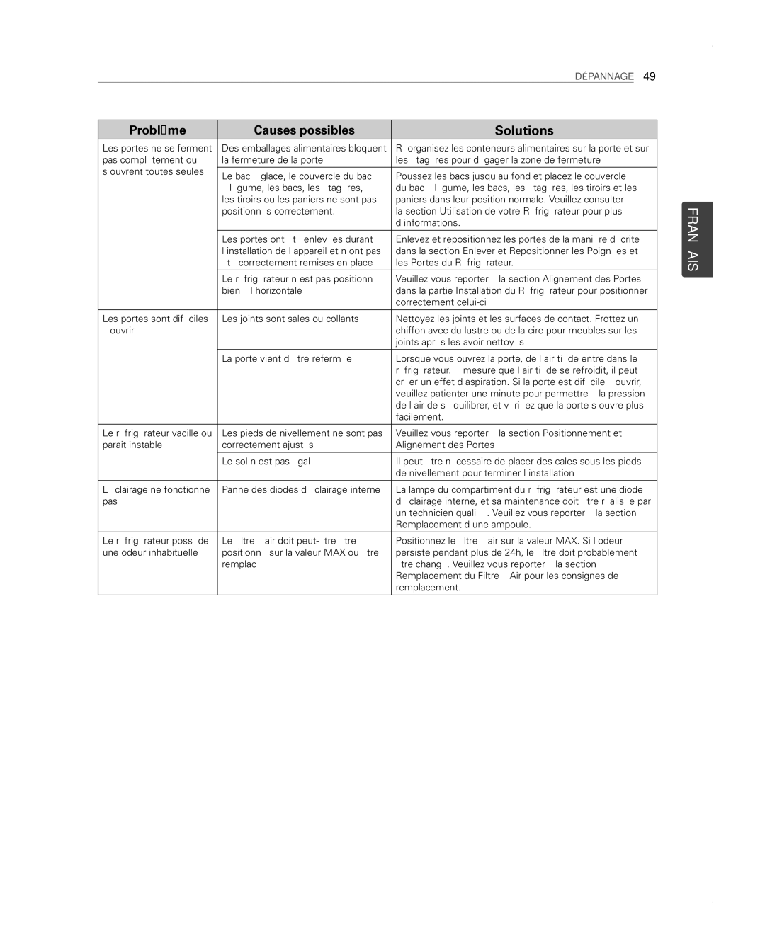 LG Electronics LFX31945ST owner manual Les portes ne se ferment, Un technicien qualiﬁé. Veuillez vous reporter à la section 