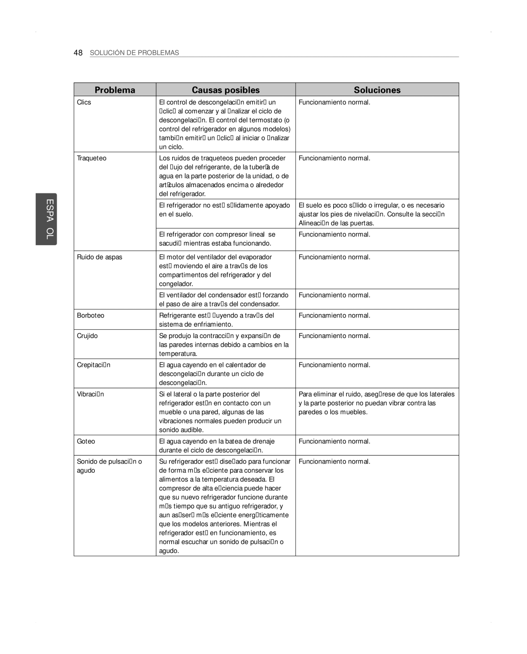 LG Electronics LFX31945ST owner manual Las paredes internas debido a cambios en la 