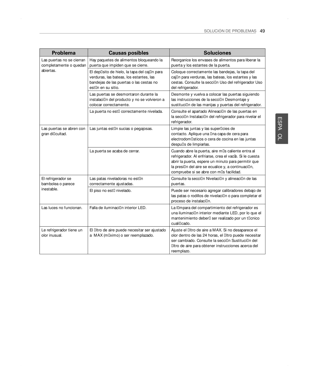 LG Electronics LFX31945ST owner manual Proceso de instalación 