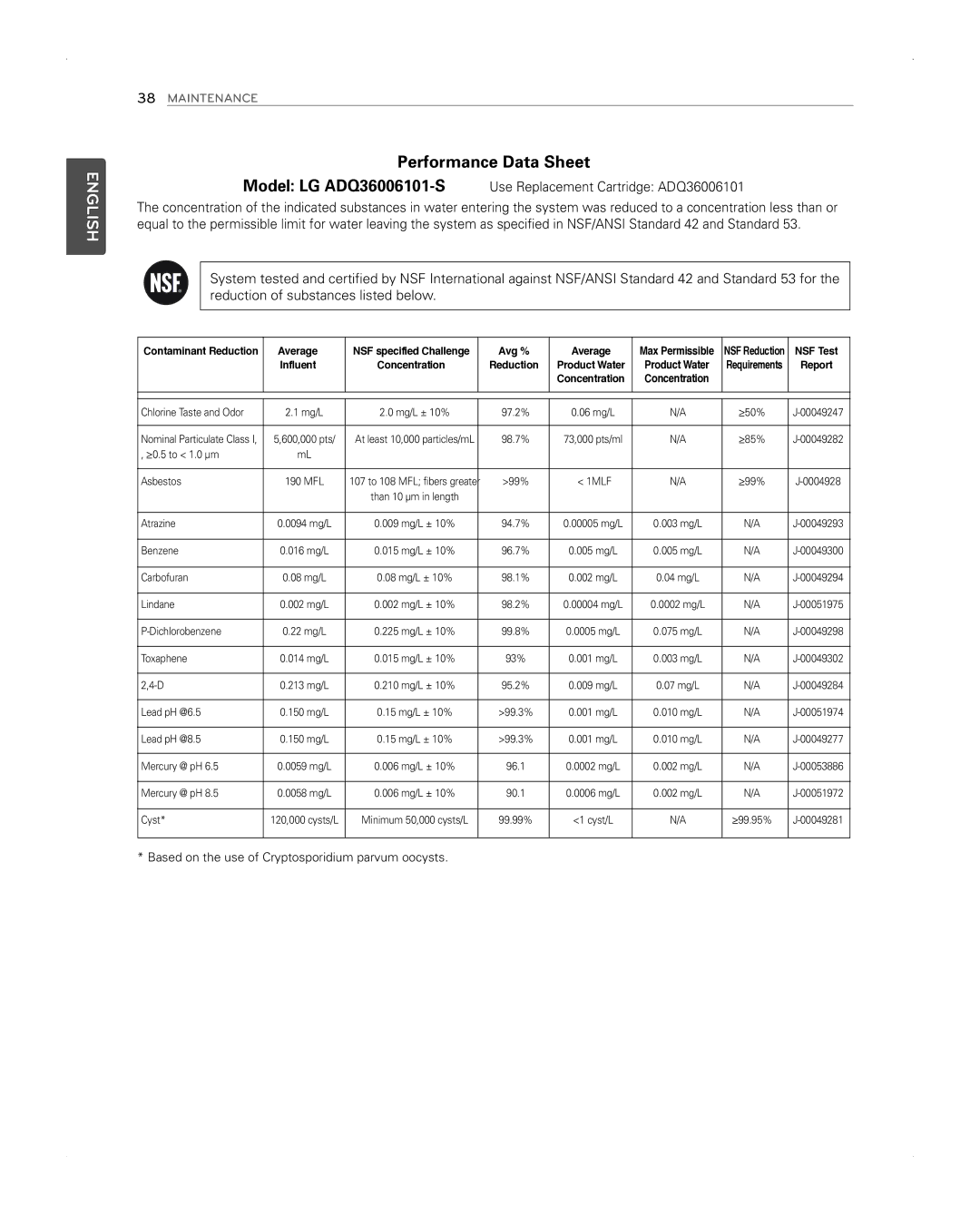 LG Electronics LFX31945ST owner manual Performance Data Sheet, Based on the use of Cryptosporidium parvum oocysts 