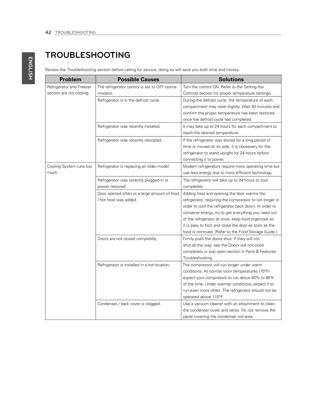 LG Electronics LFX31945ST owner manual Troubleshooting, Problem Possible Causes Solutions 