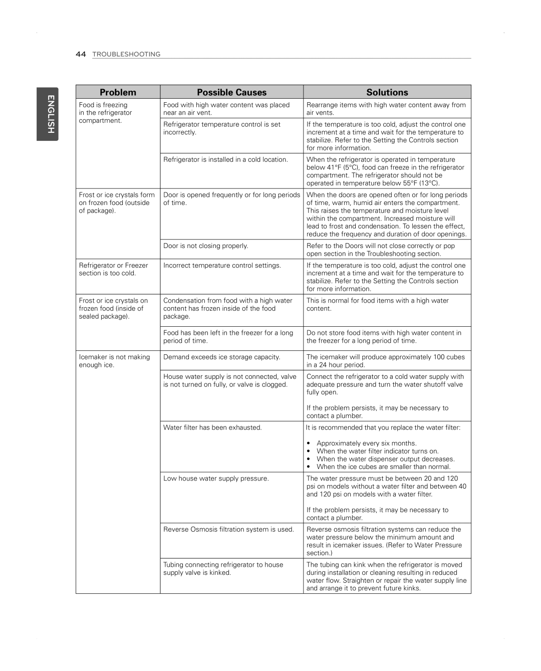 LG Electronics LFX31945ST owner manual English 