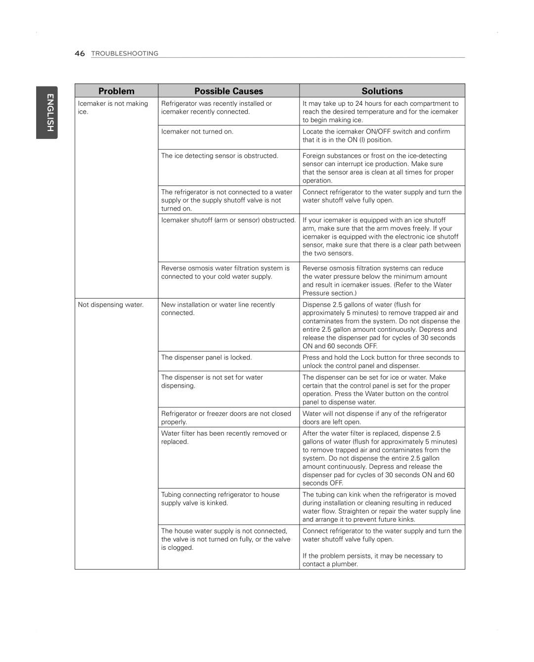 LG Electronics LFX31945ST owner manual English 