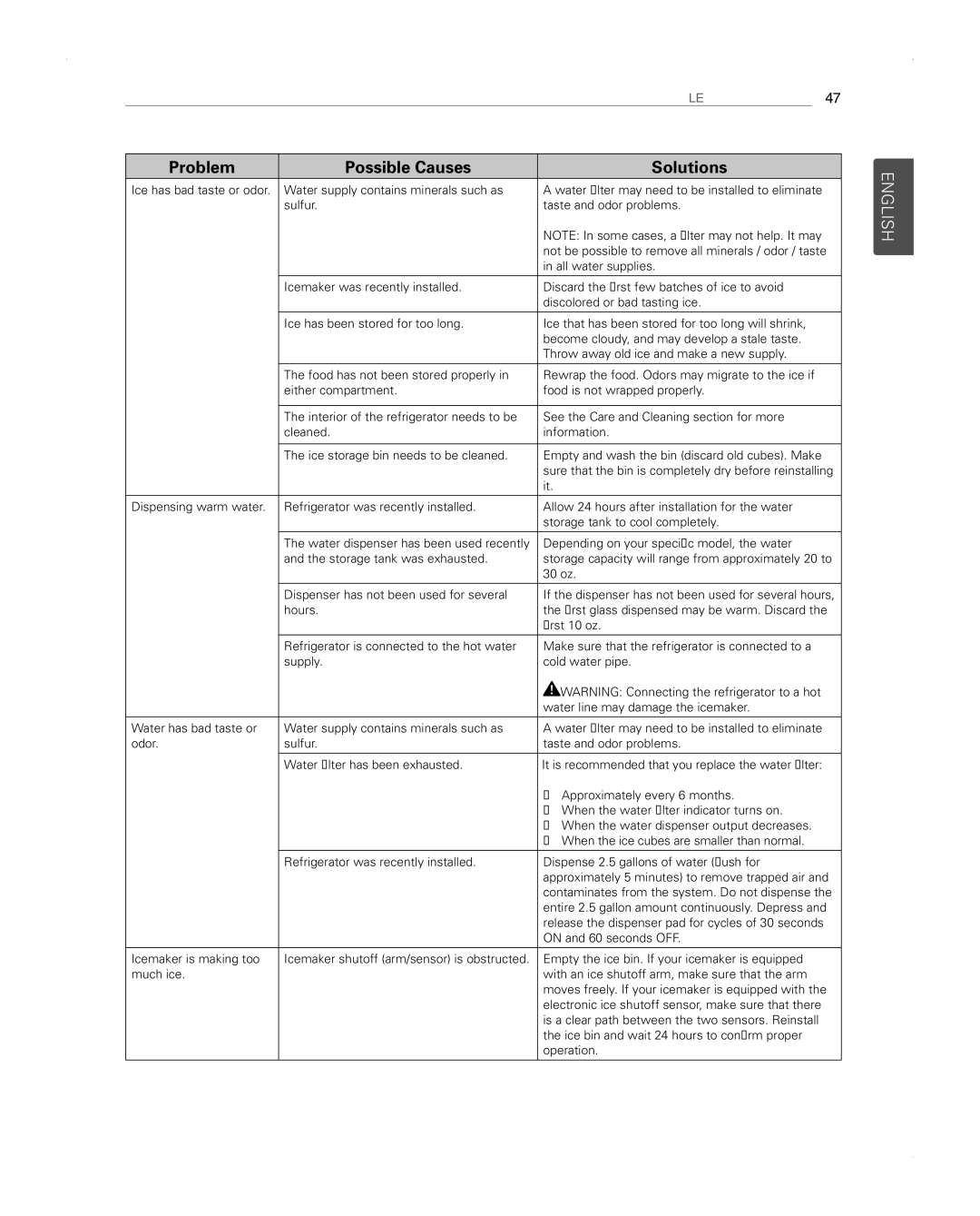 LG Electronics LFX31945ST owner manual If the dispenser has not been used for several hours 