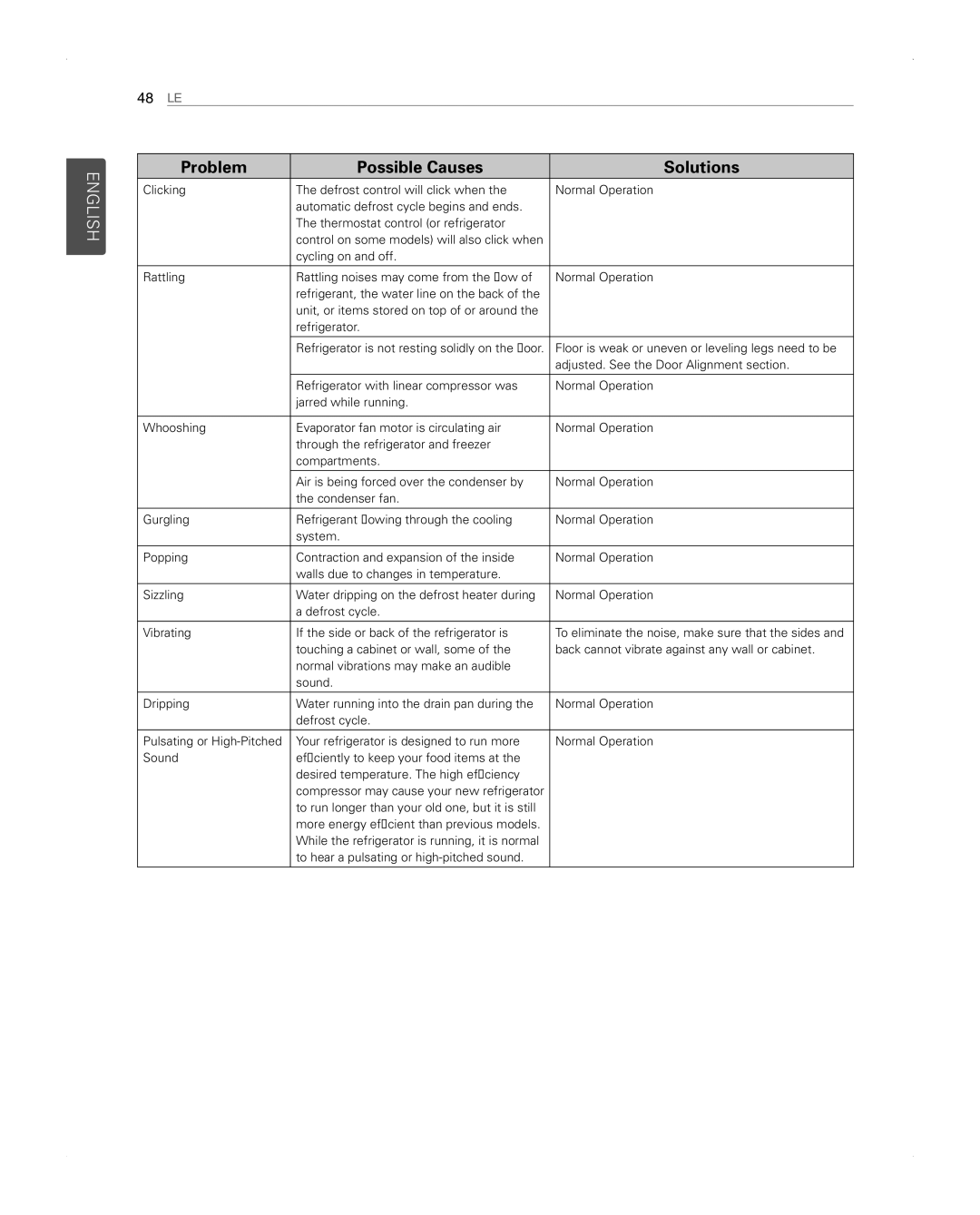 LG Electronics LFX31945ST owner manual Control on some models will also click when 