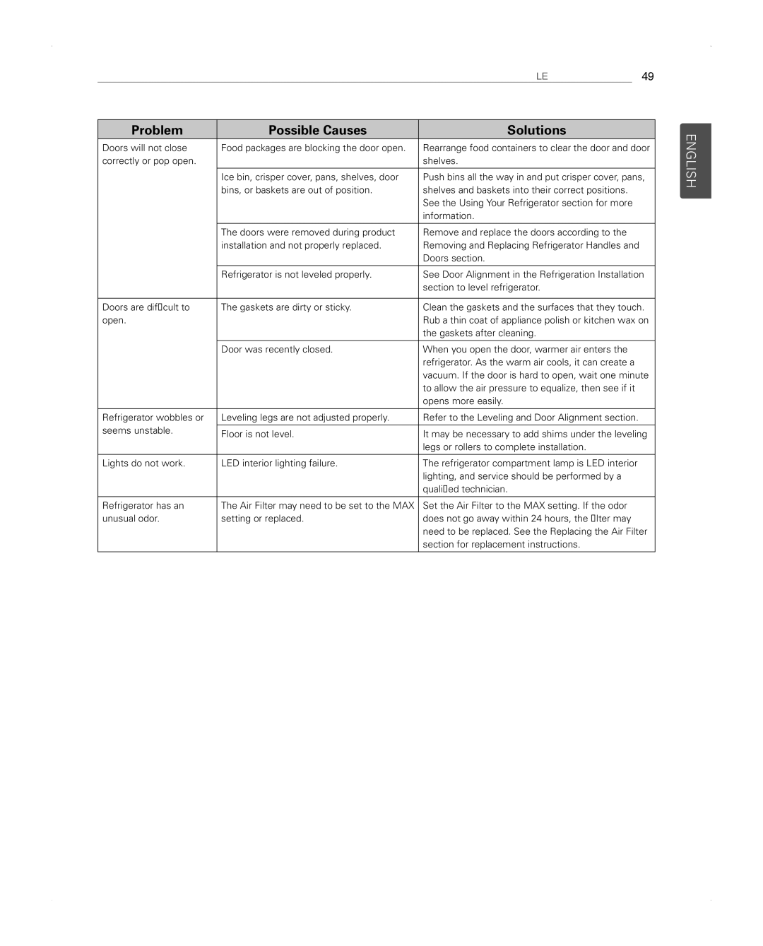 LG Electronics LFX31945ST owner manual Rearrange food containers to clear the door and door 