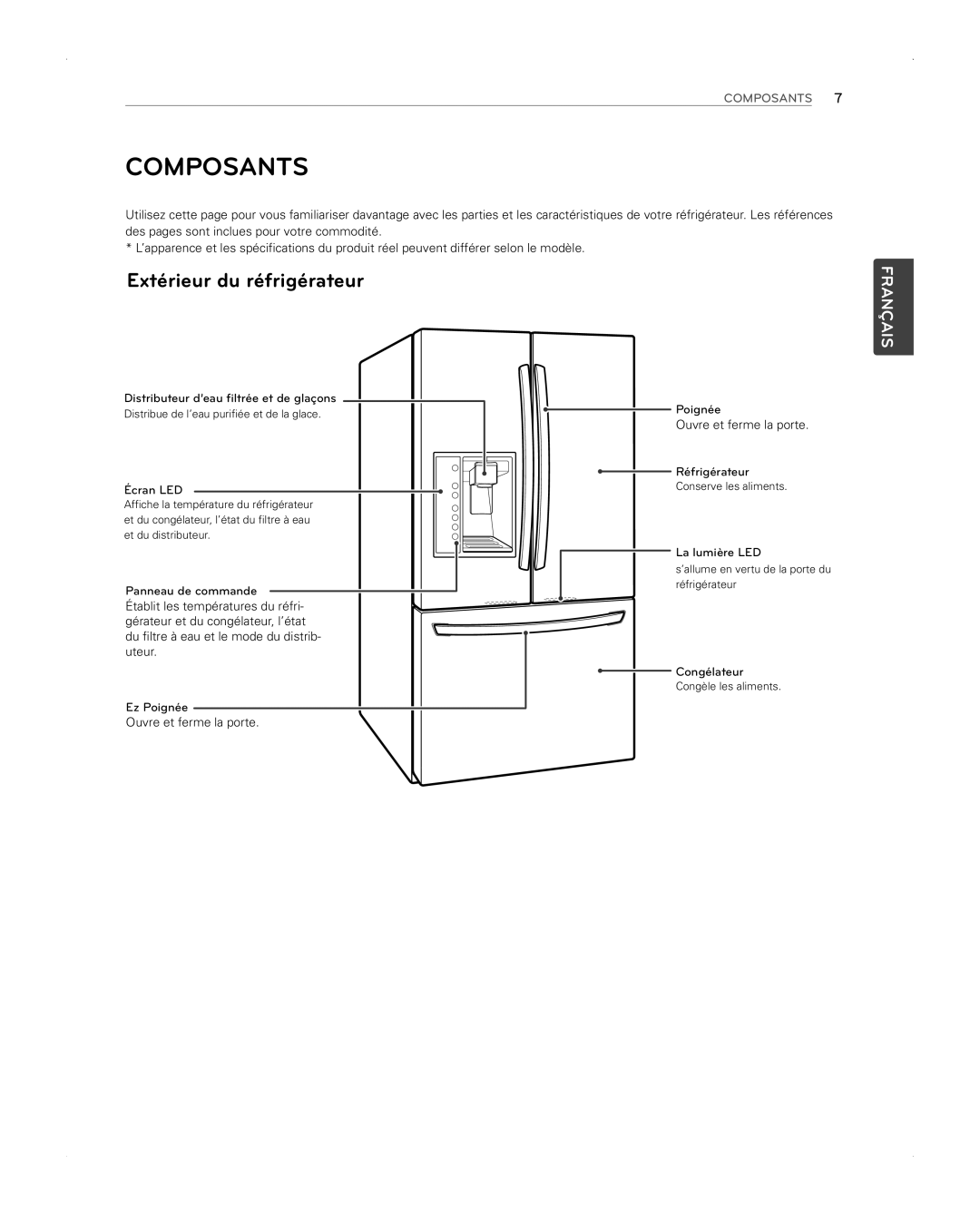 LG Electronics LFX31945ST owner manual Composants, Extérieur du réfrigérateur 