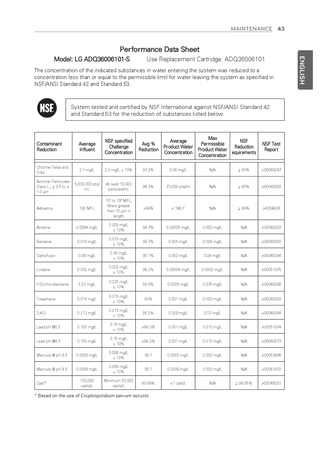 LG Electronics LFX31945ST owner manual Performance Data Sheet, Model LG ADQ36006101-SUse Replacement Cartridge ADQ36006101 