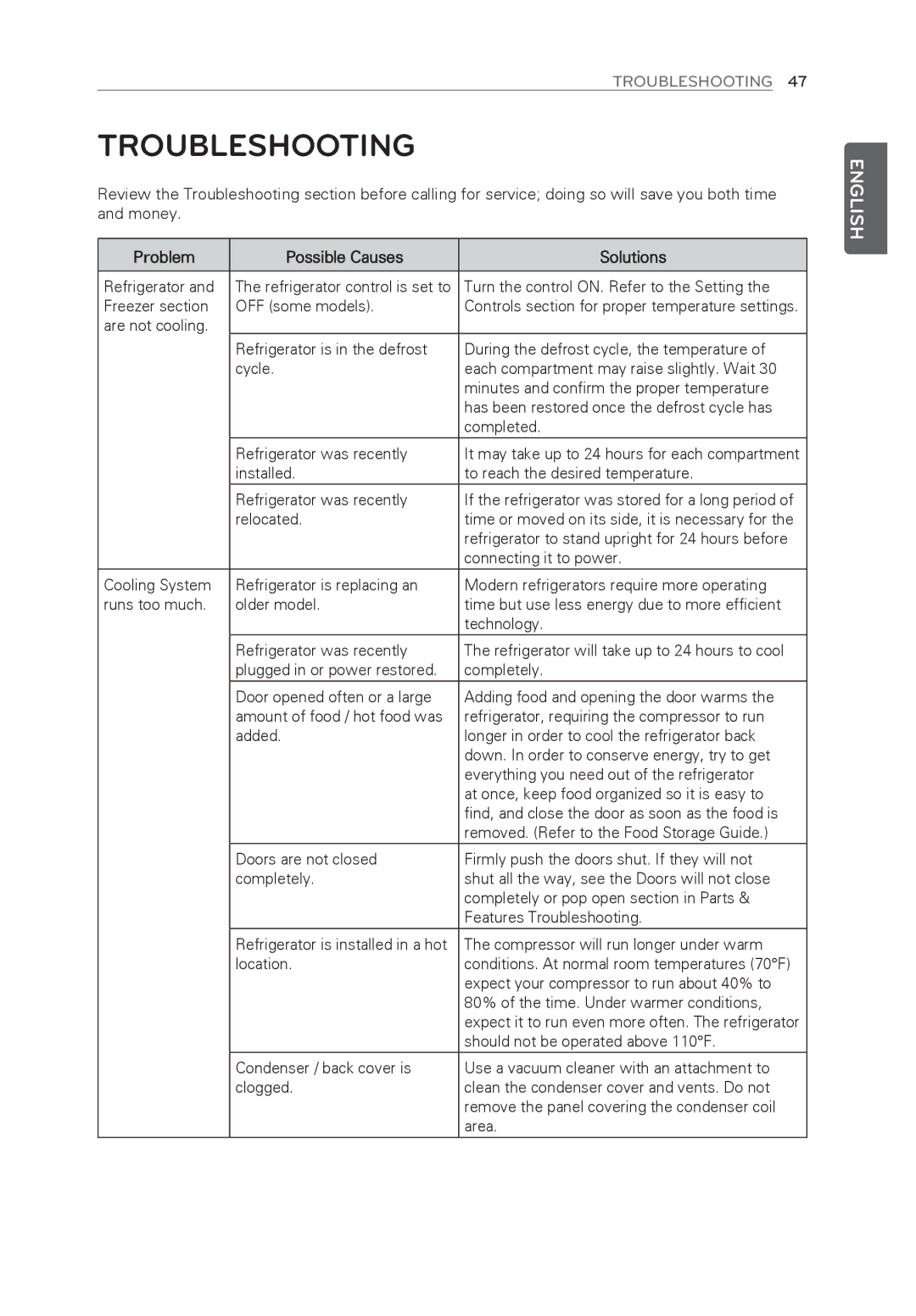 LG Electronics LFX31945ST owner manual Troubleshooting, Problem Possible Causes Solutions 