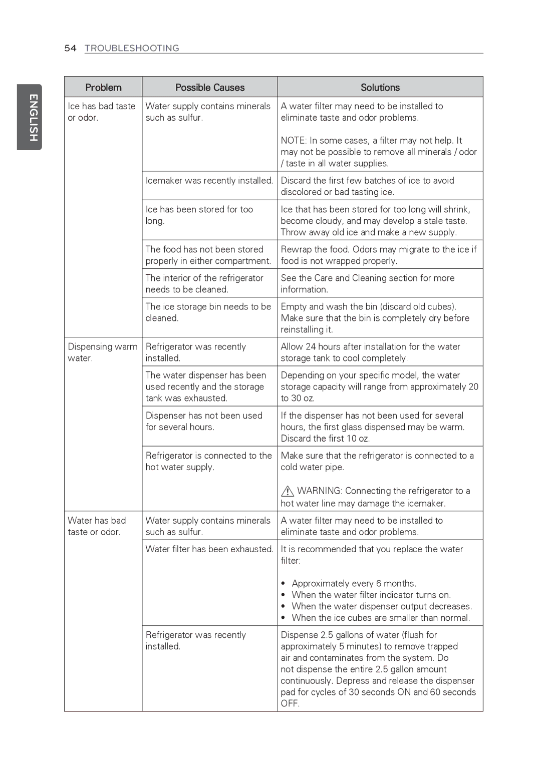 LG Electronics LFX31945ST owner manual Water filter may need to be installed to, Taste in all water supplies 