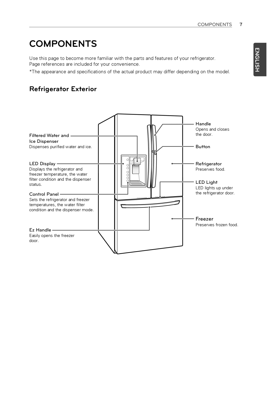 LG Electronics LFX31945ST owner manual Components, Refrigerator Exterior 