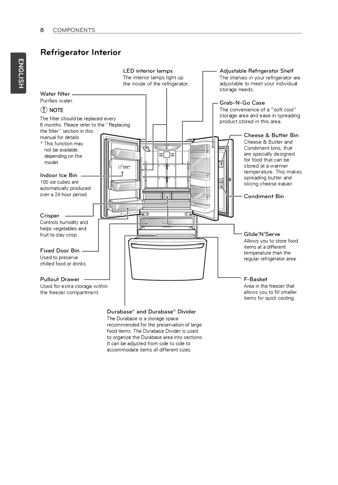 LG Electronics LFX31945ST owner manual Refrigerator Interior 