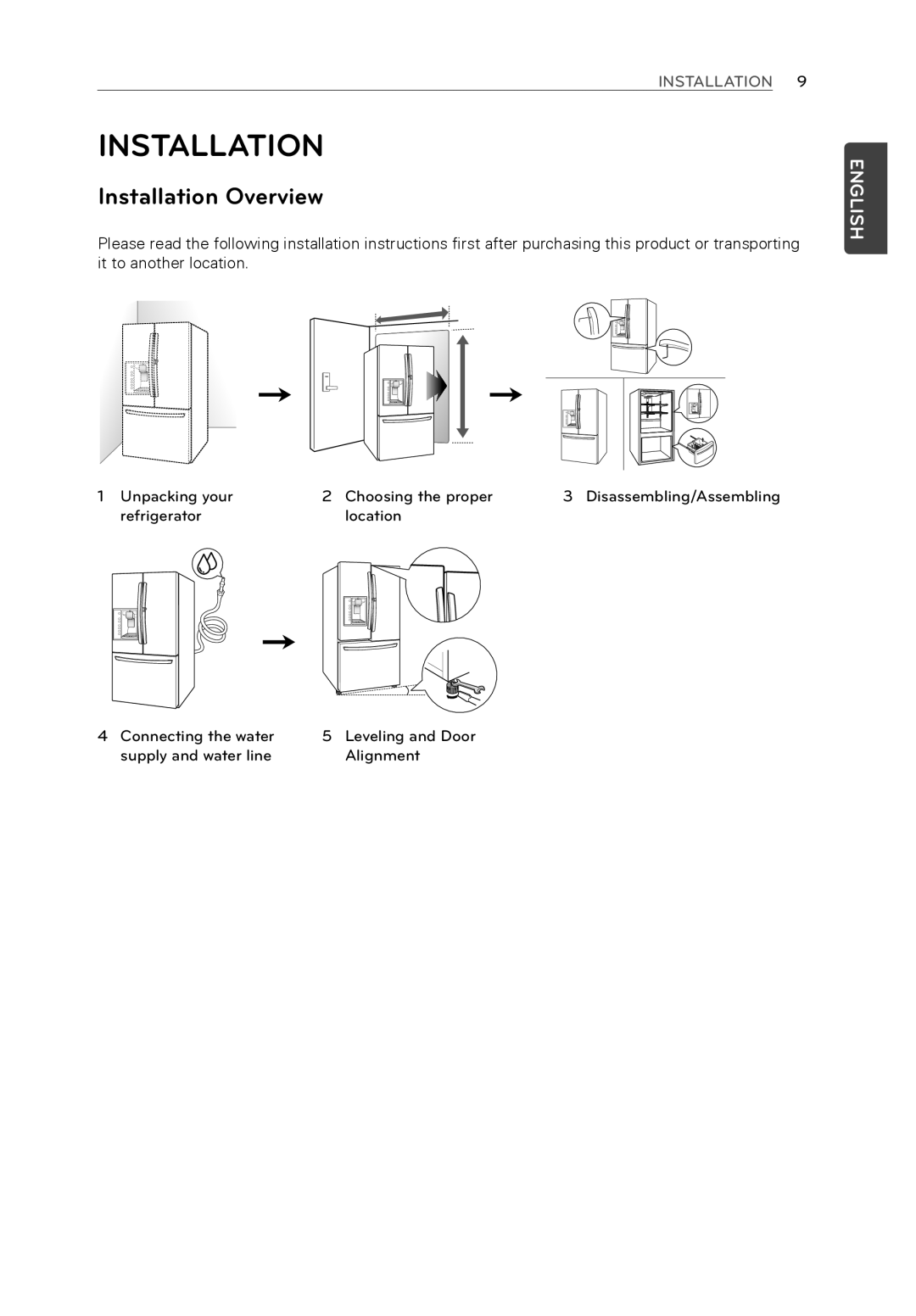 LG Electronics LFX31945ST owner manual Installation Overview 