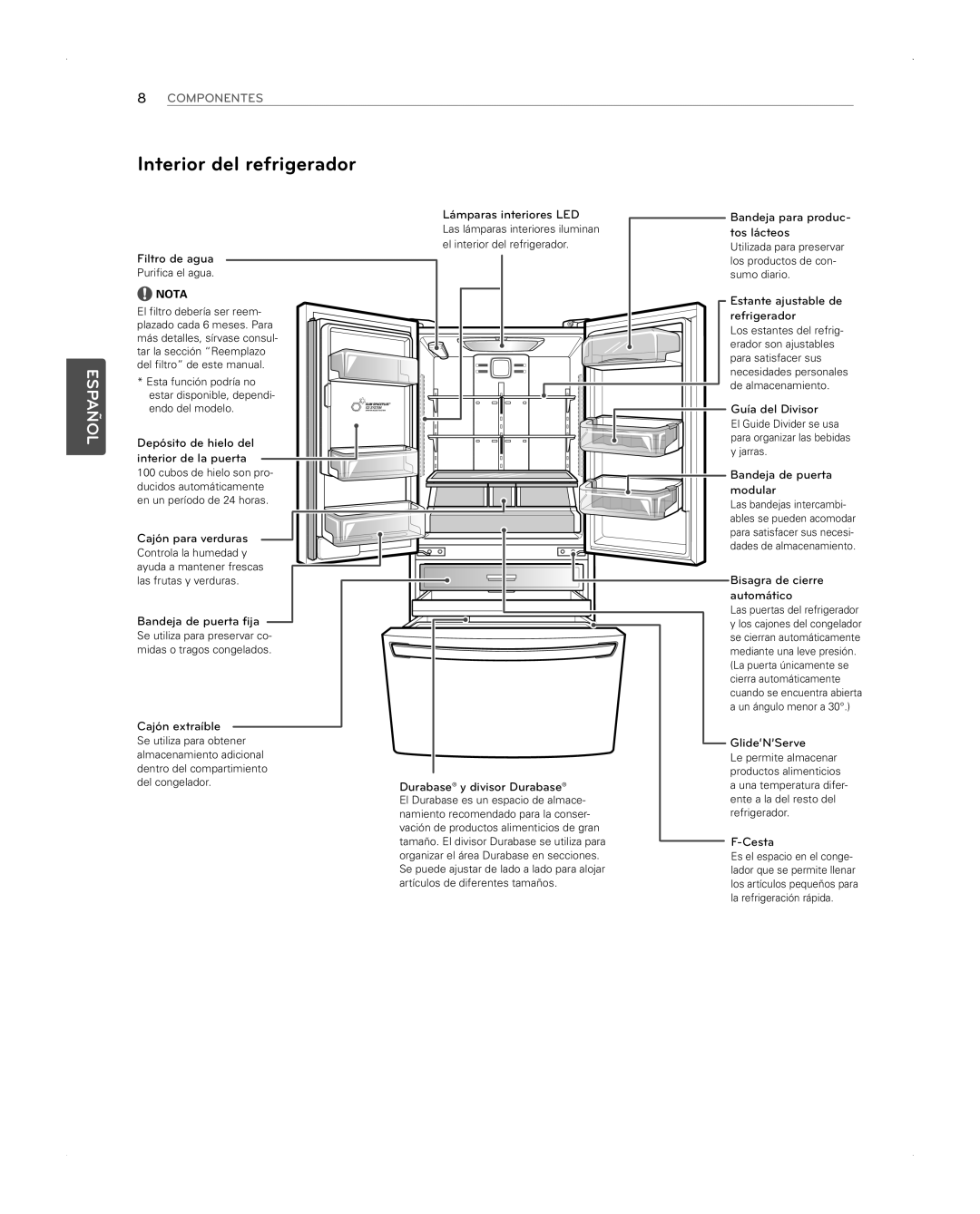 LG Electronics LFX31945ST owner manual Interior del refrigerador, Español, Componentes 
