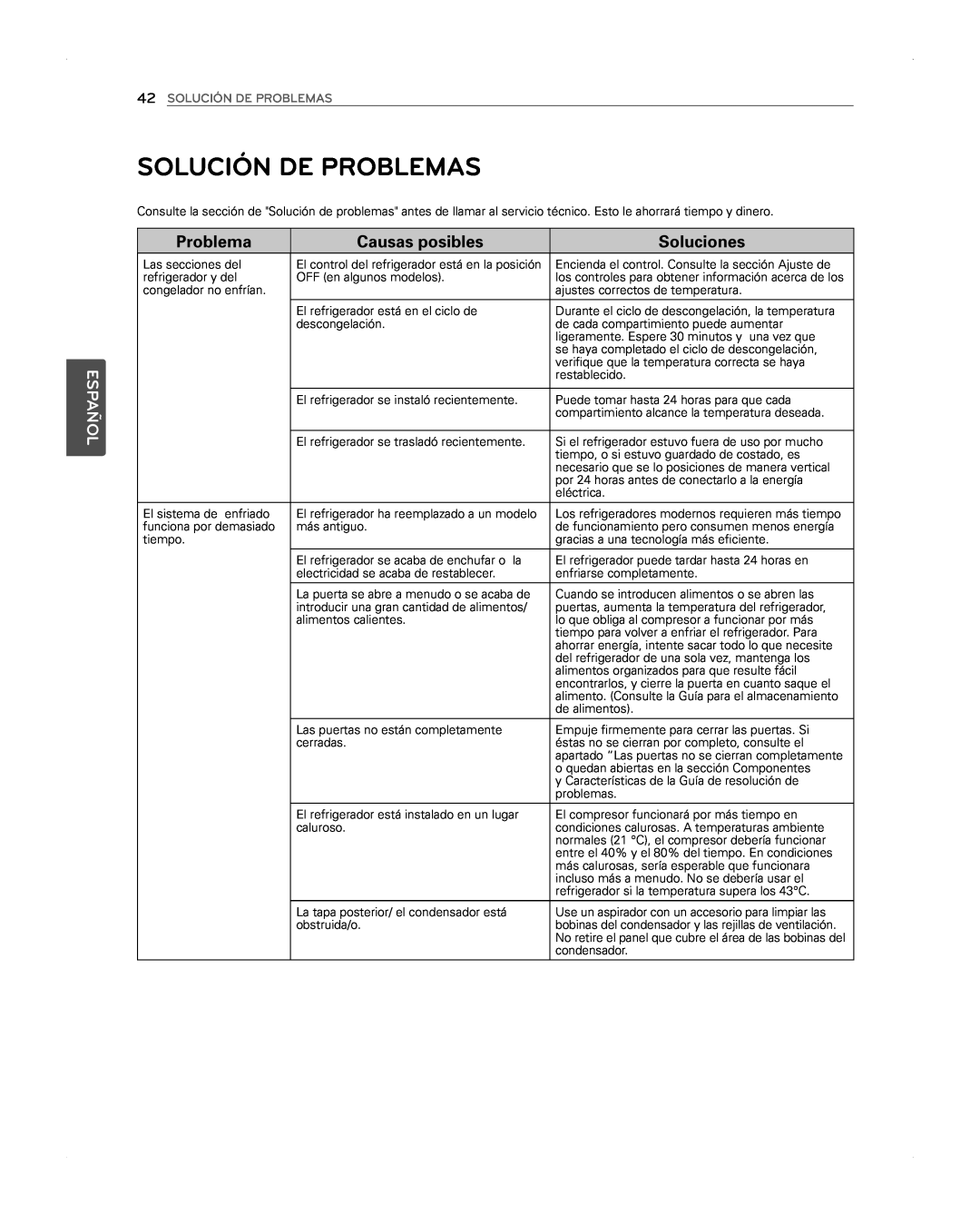 LG Electronics LFX31945ST owner manual Solución De Problemas, Causas posibles, Soluciones, Español 