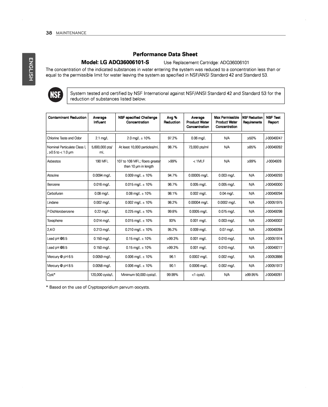 LG Electronics LFX31945ST owner manual Performance Data Sheet, English 