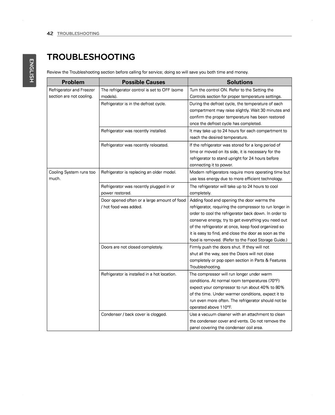 LG Electronics LFX31945ST owner manual Troubleshooting, Problem, Possible Causes, Solutions, English 