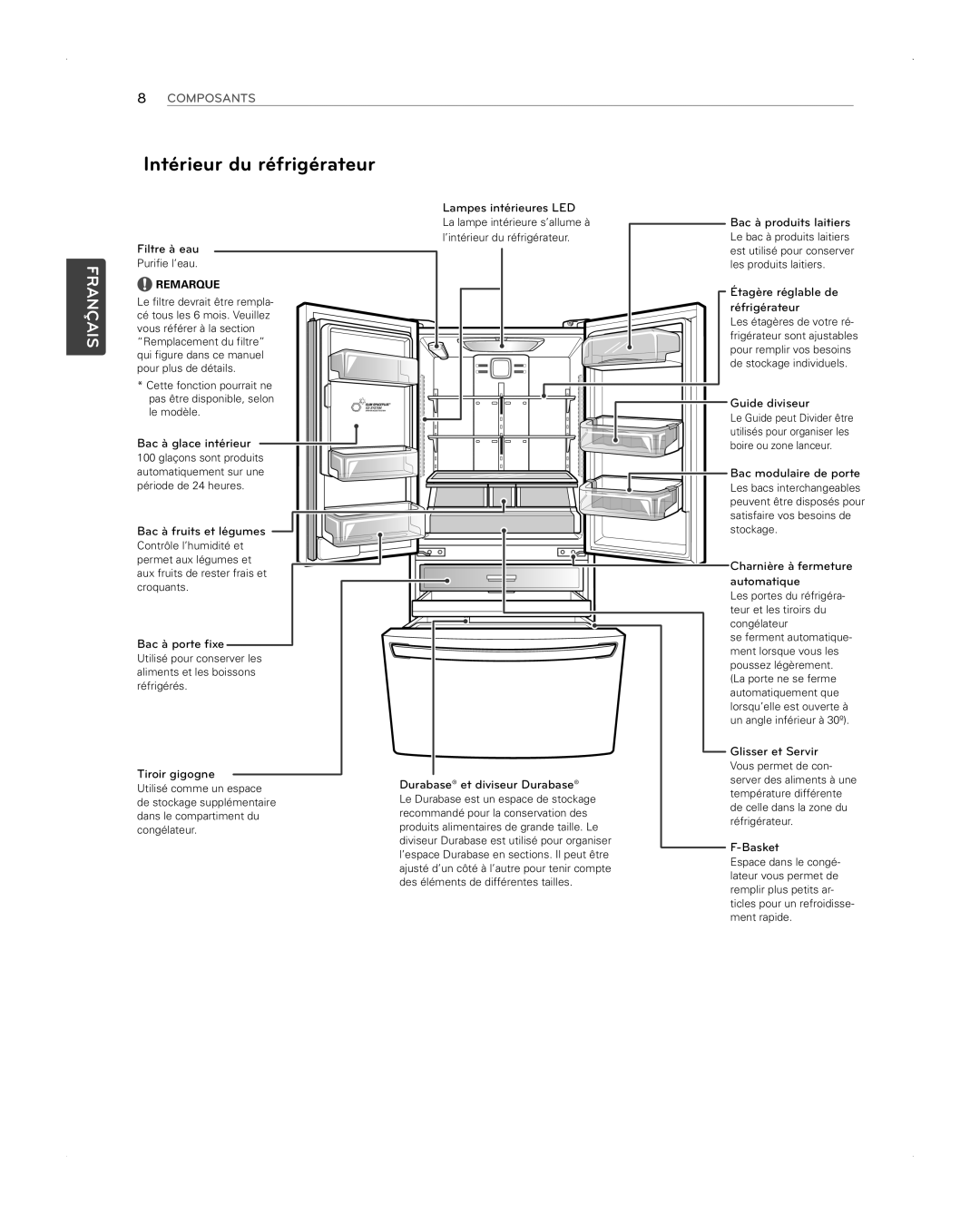LG Electronics LFX31945ST owner manual Intérieur du réfrigérateur, Français, Composants 