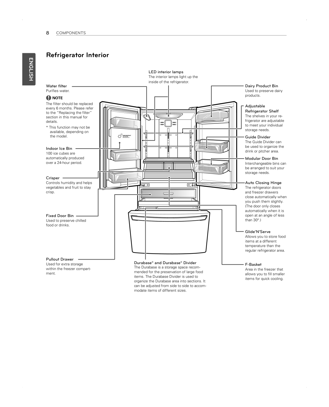 LG Electronics LFX31945ST owner manual Refrigerator Interior, English, Components 