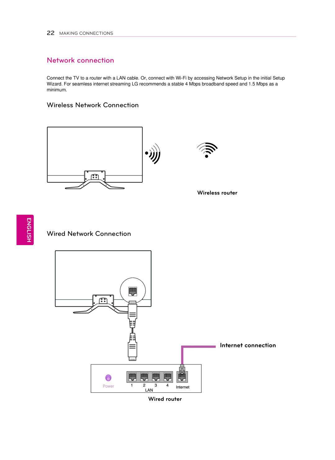 LG Electronics LG 42GA6400, 50GA6400, 47GA7900 Network connection, Wireless Network Connection, Wired Network Connection 