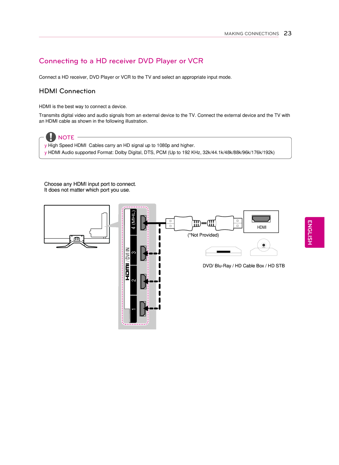 LG Electronics 50GA6400, LG 42GA6400, 47GA7900, 47GA6400 Connecting to a HD receiver DVD Player or VCR, Hdmi Connection 