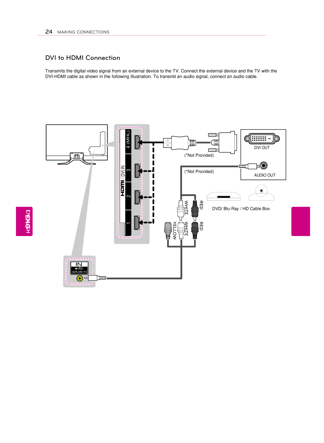 LG Electronics LG 42GA6400, 50GA6400, 47GA7900, 47GA6400, 55GA6400, 60GA6400, 55GA7900, GA6450 DVI to Hdmi Connection 