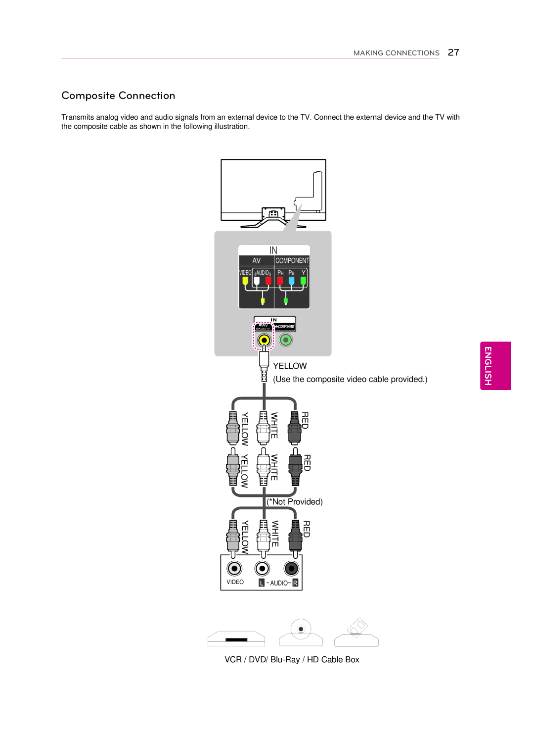 LG Electronics 55GA6400, LG 42GA6400, 50GA6400, 47GA7900, 47GA6400 Composite Connection, VCR / DVD/ Blu-Ray / HD Cable Box 