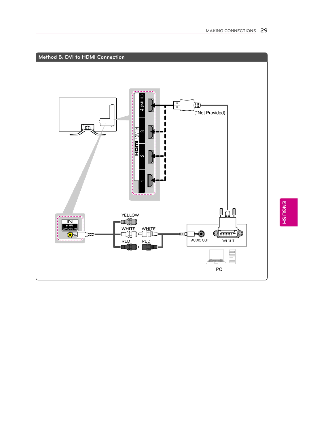 LG Electronics 55GA7900, LG 42GA6400, 50GA6400, 47GA7900, 47GA6400, 55GA6400, 60GA6400, GA6450 Method B DVI to Hdmi Connection 