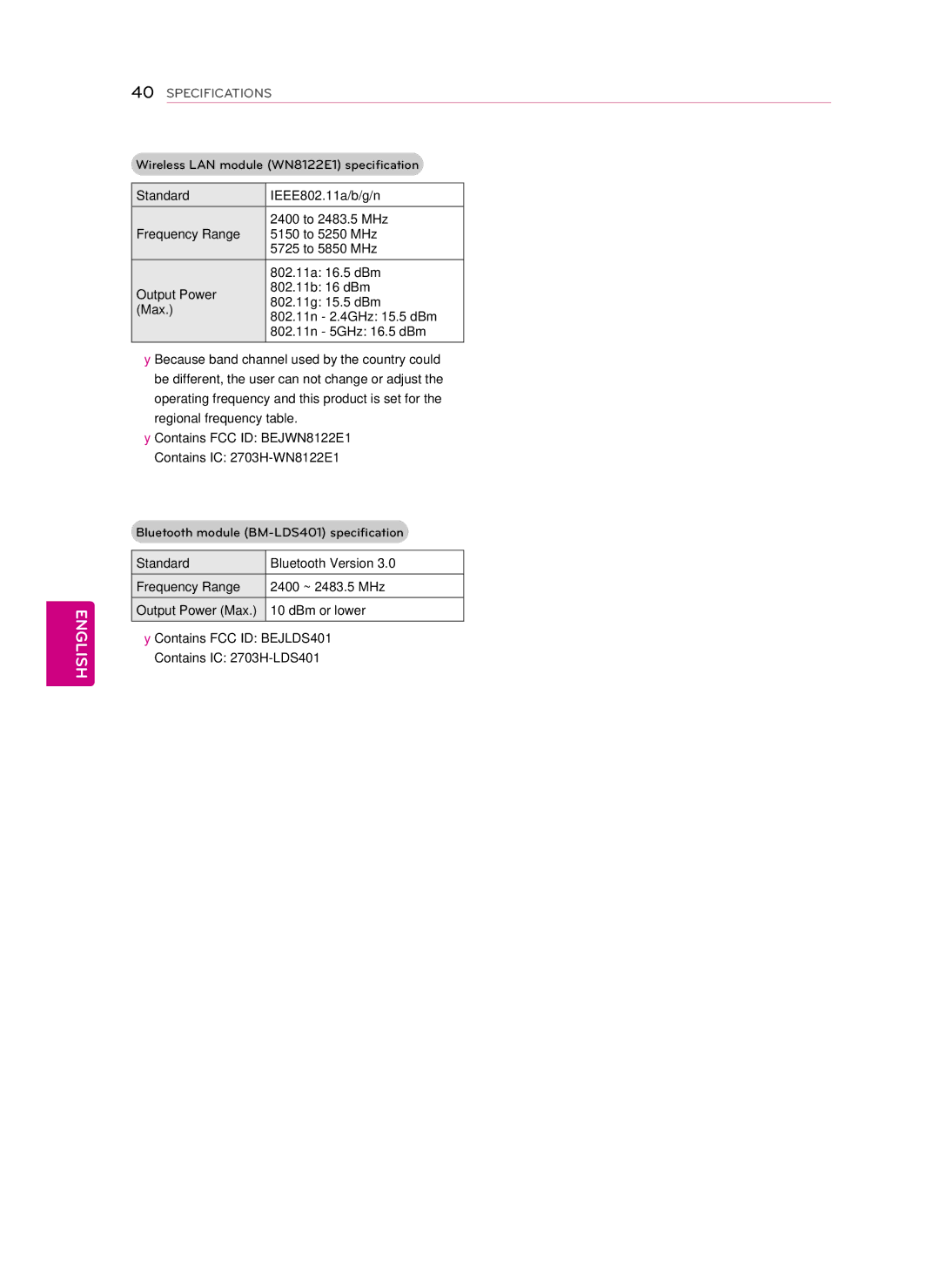 LG Electronics 55GA7900, LG 42GA6400, 50GA6400, 47GA7900, 47GA6400, 55GA6400 Standard, Frequency Range, Output Power, Max 