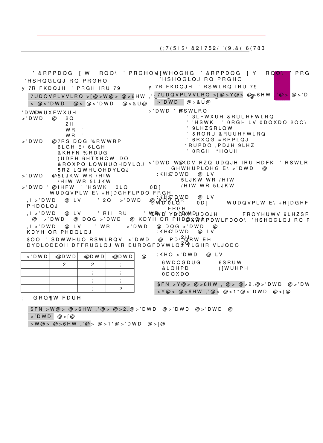 LG Electronics LG 42GA6400, 50GA6400, 47GA7900, 47GA6400 DCommand x t only 3D models Depending on model, Don’t care 