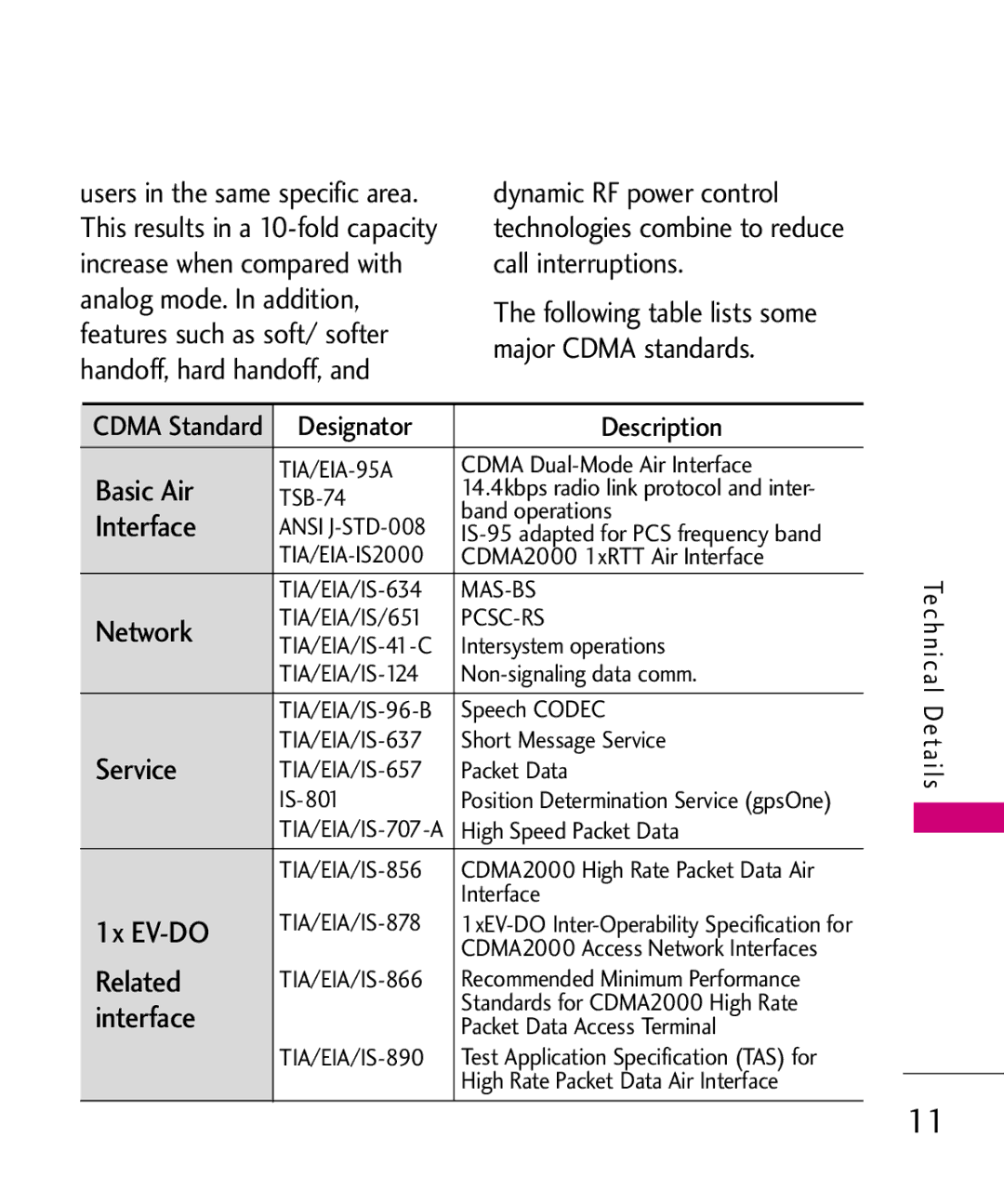 LG Electronics LG 8550 manual Basic Air, Interface, Network, Service, 1x EV-DO, Related 