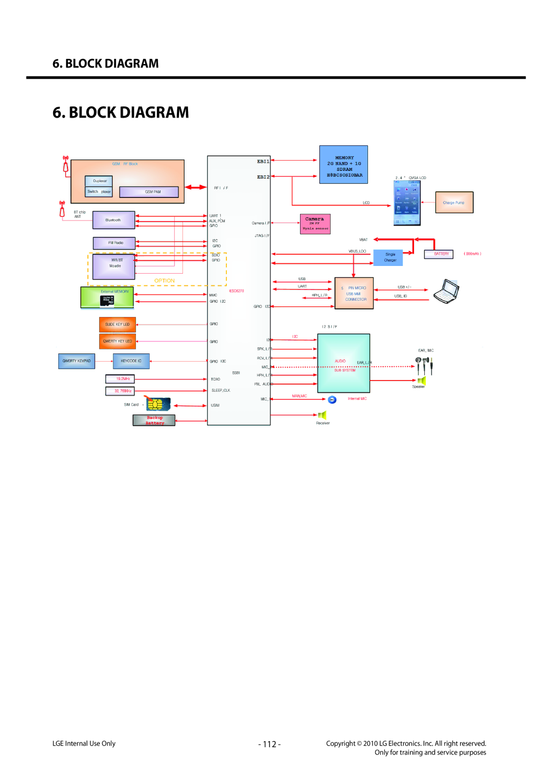 LG Electronics LG-C320 service manual Block Diagram, 112 