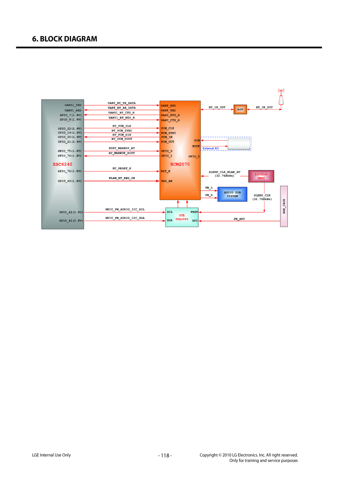 LG Electronics LG-C320 service manual 118 