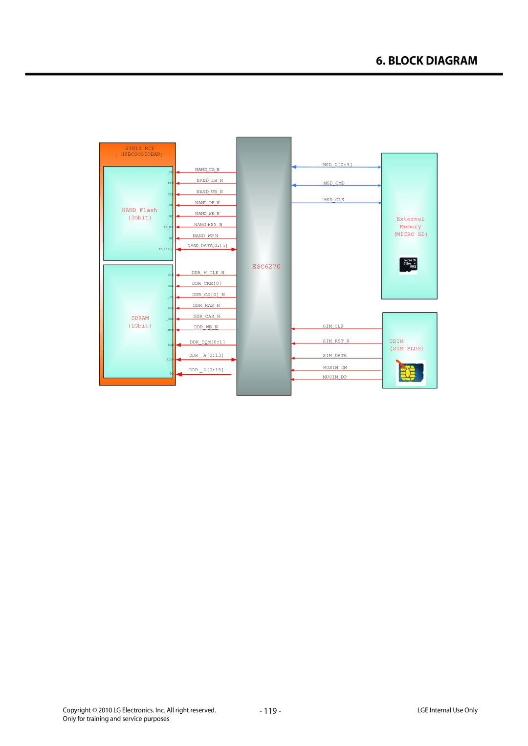 LG Electronics LG-C320 service manual 119, ESC6270 