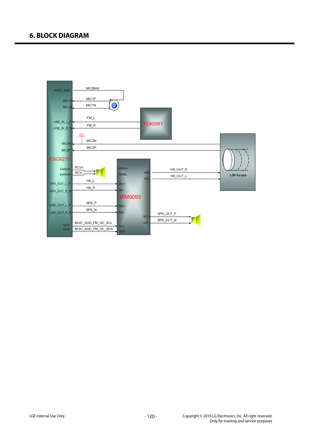 LG Electronics LG-C320 service manual WM9093, 120 