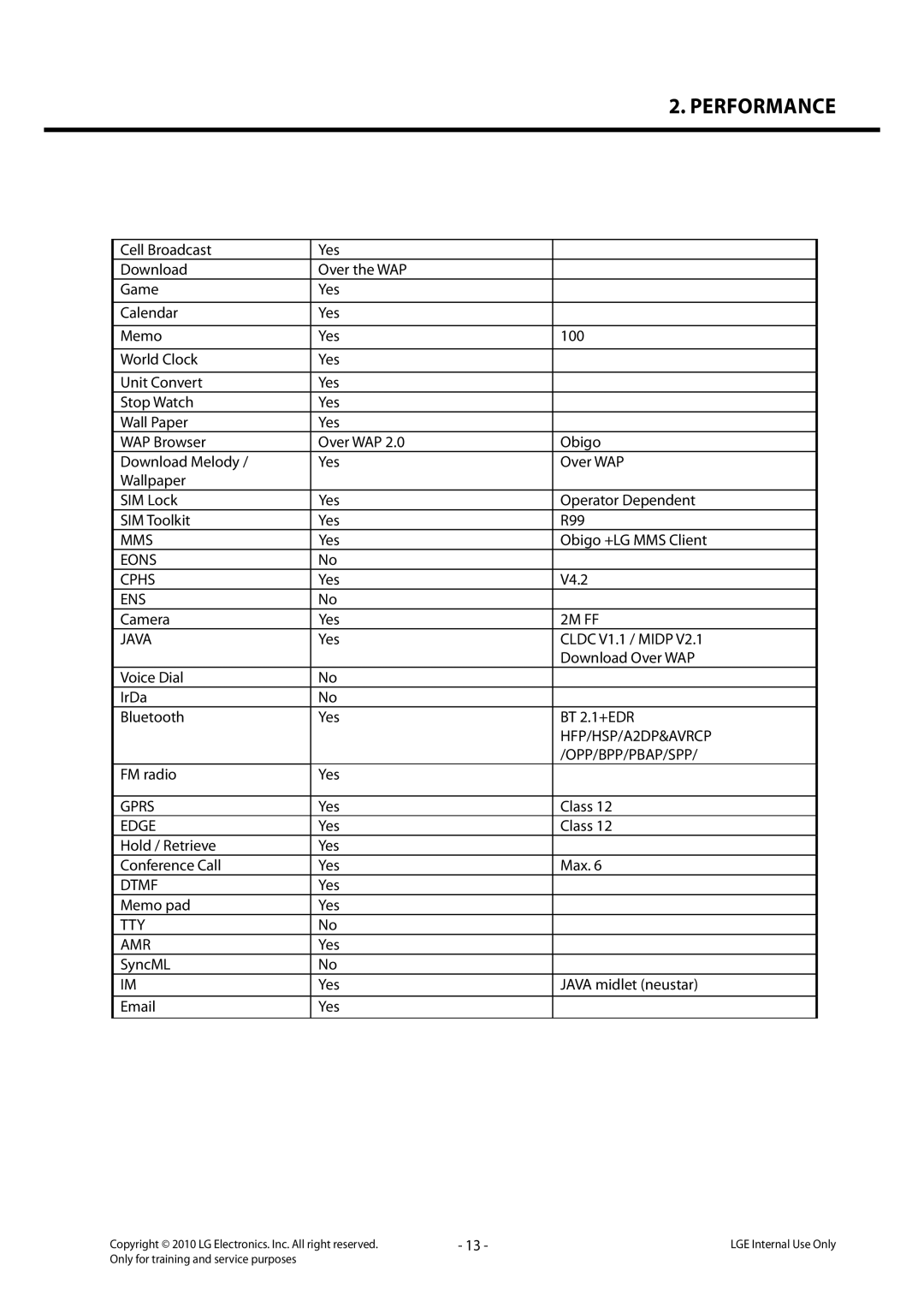 LG Electronics LG-C320 Mms, Eons Cphs, Ens, 2M FF, Java, HFP/HSP/A2DP&AVRCP, Opp/Bpp/Pbap/Spp, Gprs, Edge, Dtmf, Tty Amr 