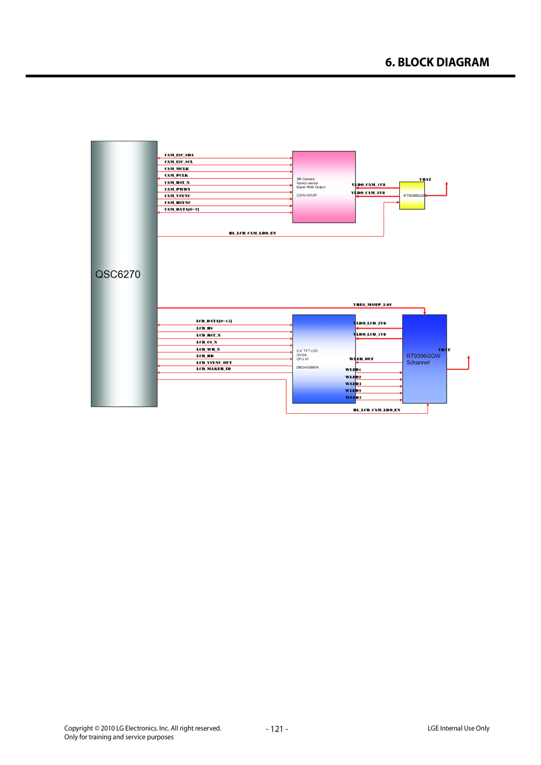 LG Electronics LG-C320 service manual QSC6270, 121 