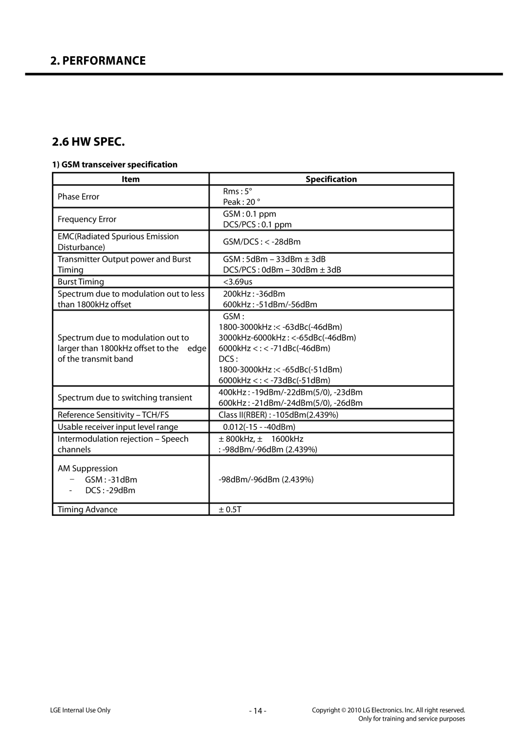 LG Electronics LG-C320 service manual HW Spec, GSM transceiver specification Specification 