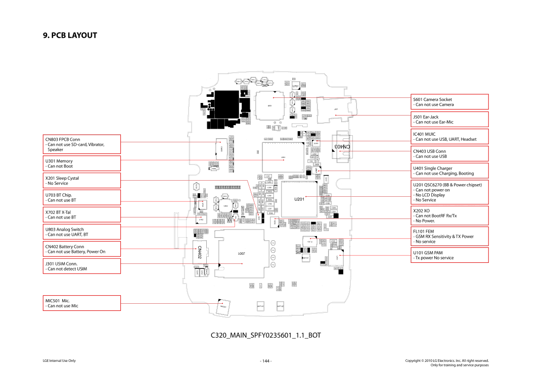 LG Electronics LG-C320 service manual IC401 Muic, FL101 FEM, U101 GSM PAM 